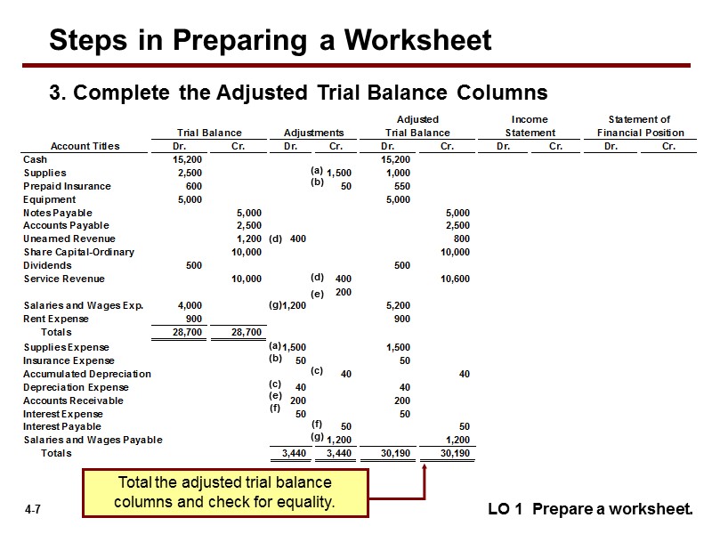 LO 1  Prepare a worksheet. 3. Complete the Adjusted Trial Balance Columns (a)